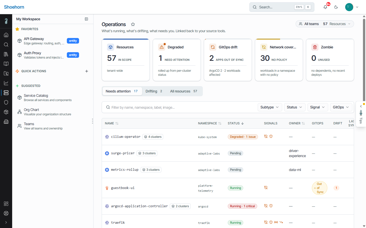 Operations: every workload across all clusters with health, signals and GitOps status